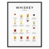 Everlong Print Co. Father's Day|Art-Whiskey Cocktails Print - Framed