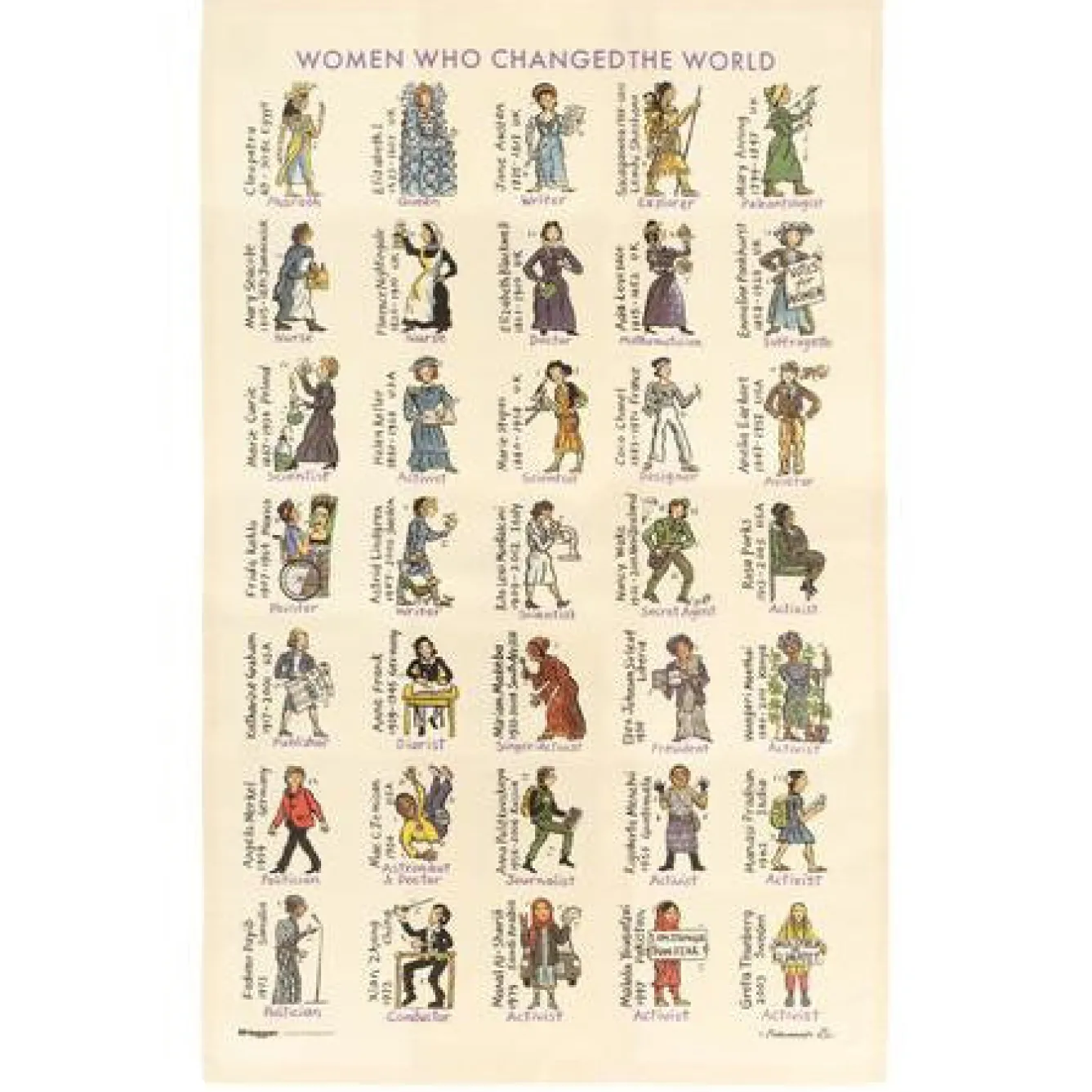 Picturemaps Tea|Tea Towels-Women Who Changed the World Tea Towel